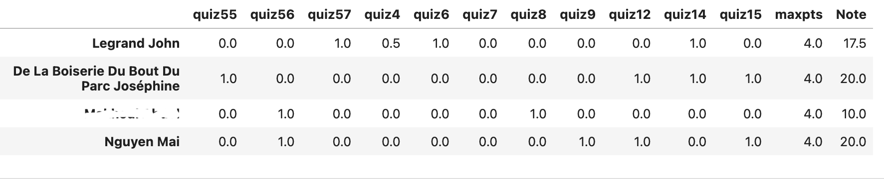 Results table