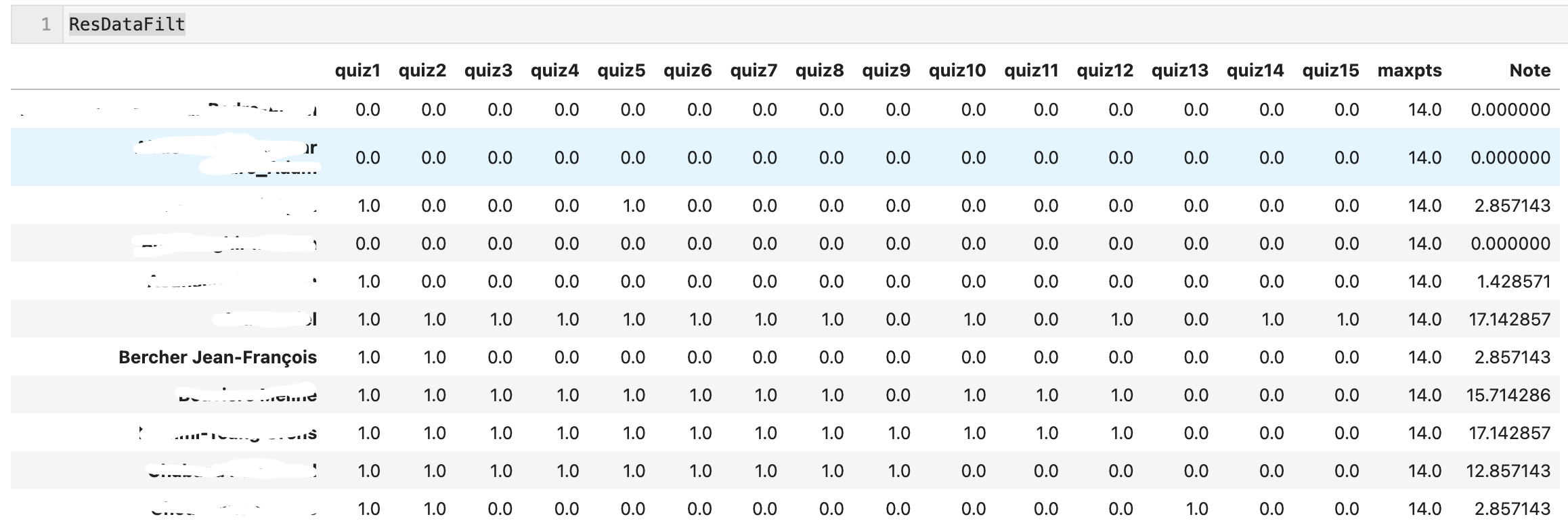 Results table